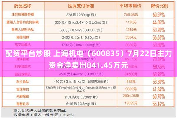 配资平台炒股 上海机电（600835）7月22日主力资金净卖出841.45万元