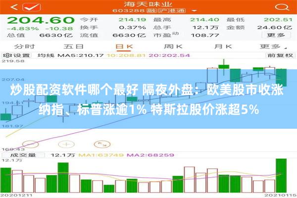 炒股配资软件哪个最好 隔夜外盘：欧美股市收涨 纳指、标普涨逾1% 特斯拉股价涨超5%