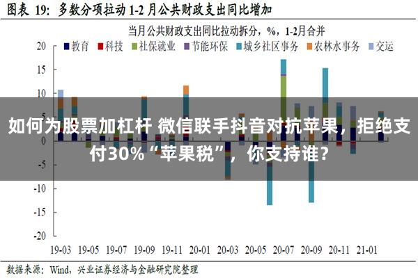 如何为股票加杠杆 微信联手抖音对抗苹果，拒绝支付30%“苹果税”，你支持谁？