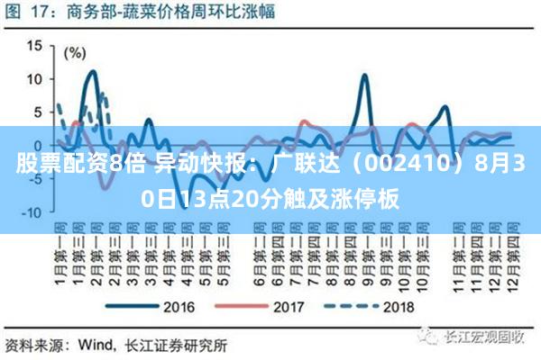 股票配资8倍 异动快报：广联达（002410）8月30日13点20分触及涨停板