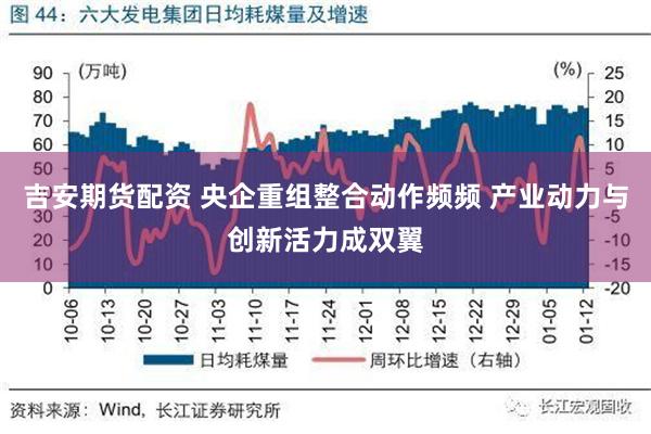 吉安期货配资 央企重组整合动作频频 产业动力与创新活力成双翼