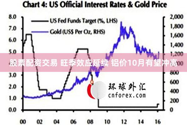 股票配资交易 旺季效应延续 铝价10月有望冲高