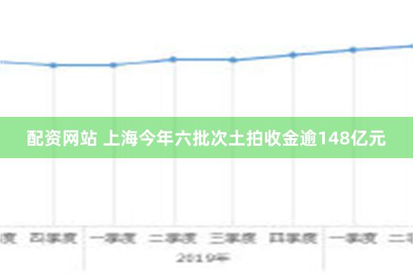 配资网站 上海今年六批次土拍收金逾148亿元