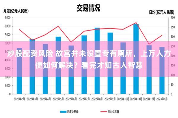 炒股配资风险 故宫并未设置专有厕所，上万人方便如何解决？看完才知古人智慧