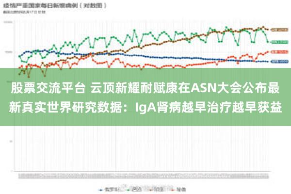 股票交流平台 云顶新耀耐赋康在ASN大会公布最新真实世界研究数据：IgA肾病越早治疗越早获益