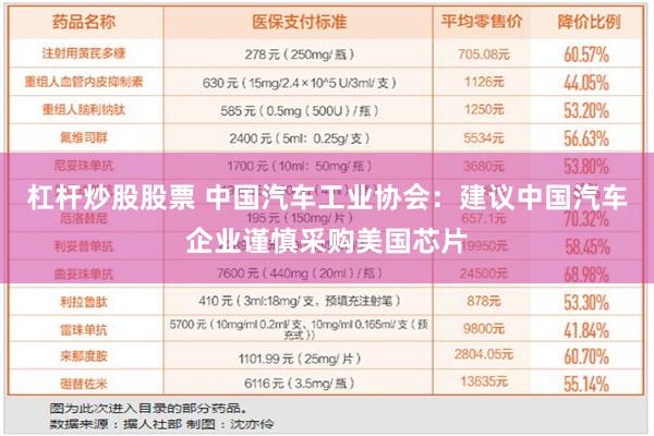 杠杆炒股股票 中国汽车工业协会：建议中国汽车企业谨慎采购美国芯片