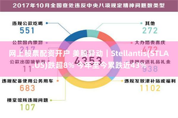 网上股票配资开户 美股异动｜Stellantis(STLA.US)跌超8% 今年至今累跌近43%