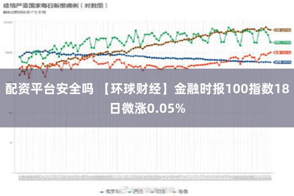 配资平台安全吗 【环球财经】金融时报100指数18日微涨0.05%