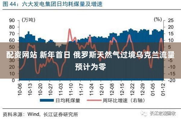 配资网站 新年首日 俄罗斯天然气过境乌克兰流量预计为零