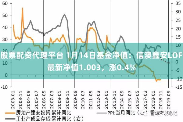 股票配资代理平台 1月14日基金净值：信澳鑫安LOF最新净值1.003，涨0.4%