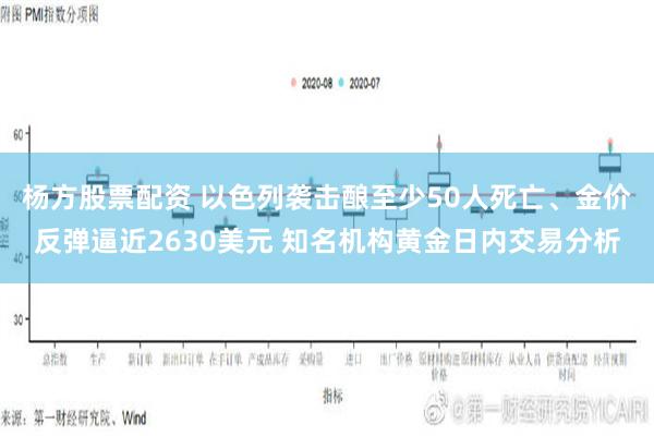 杨方股票配资 以色列袭击酿至少50人死亡、金价反弹逼近2630美元 知名机构黄金日内交易分析